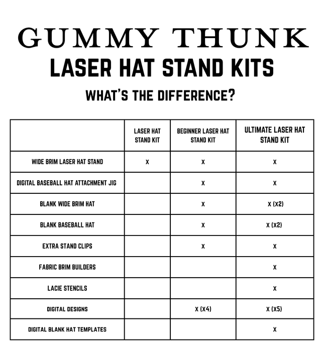 LASER HAT STAND KIT | Wide Brim Hat Jig